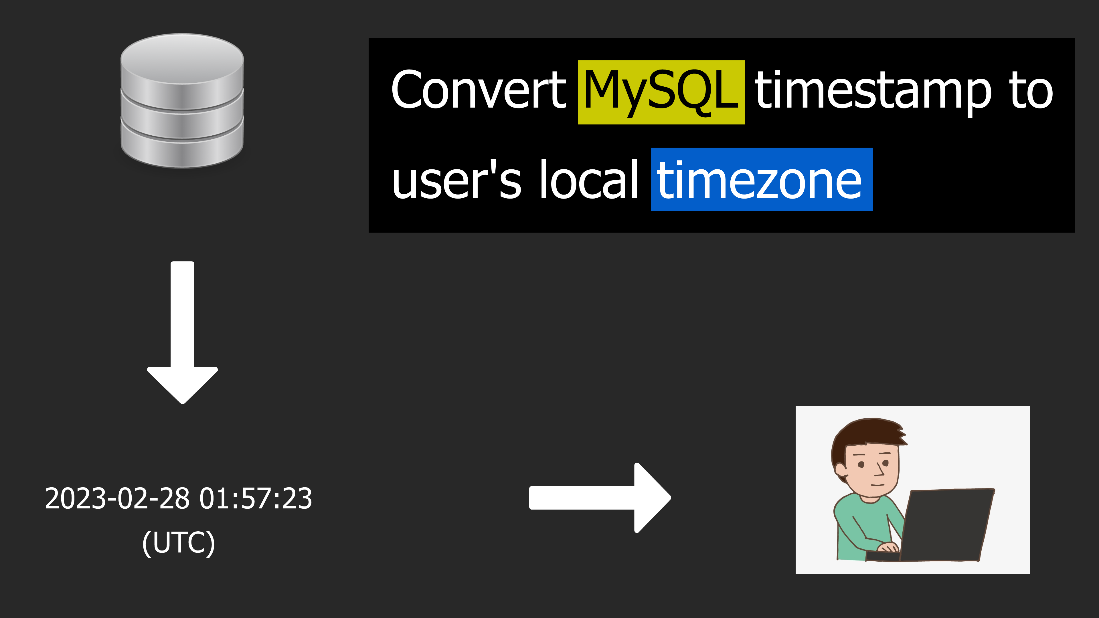 Convert datetime to local timezone - Javascript, PHP and MySQL