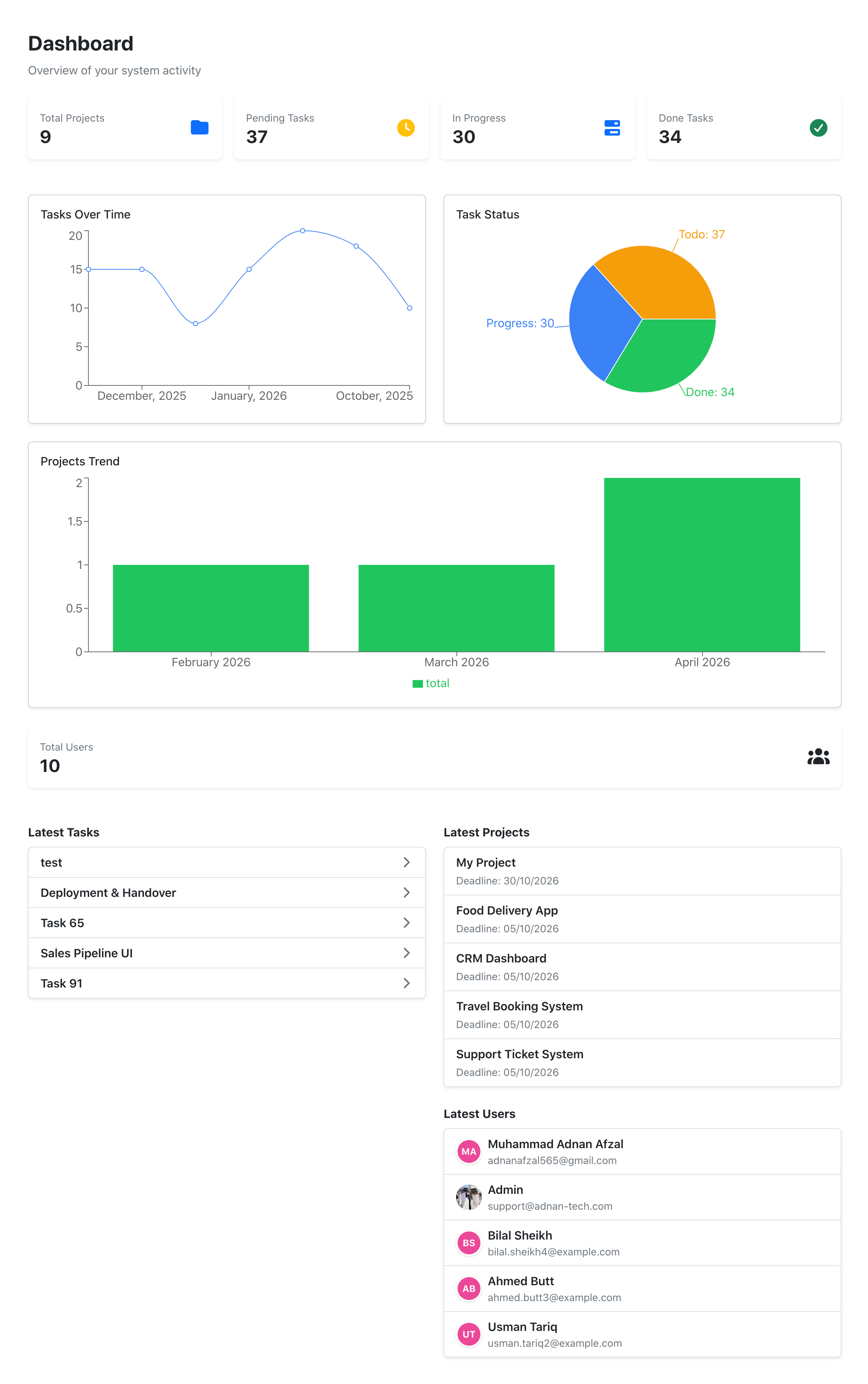 Professional Dashboard