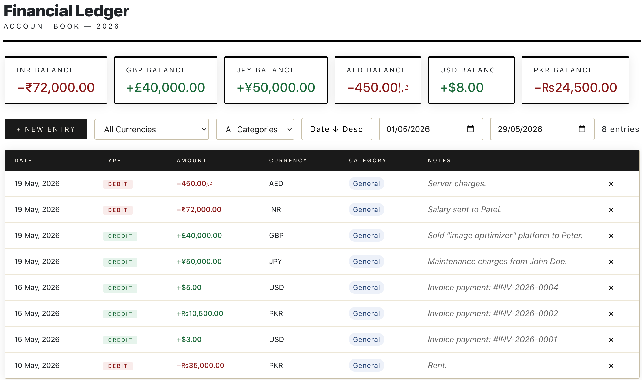 Financial Ledger